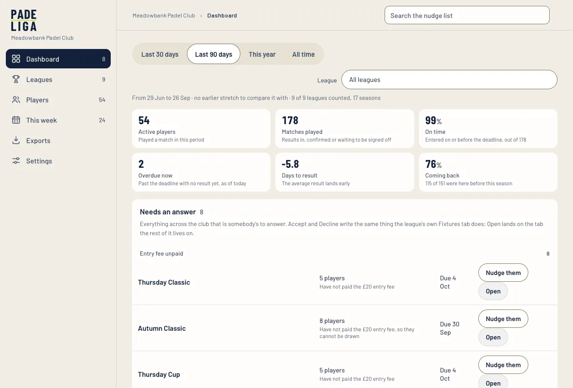 The club console dashboard: active players, matches played, overdue matches and a list of things that need an answer