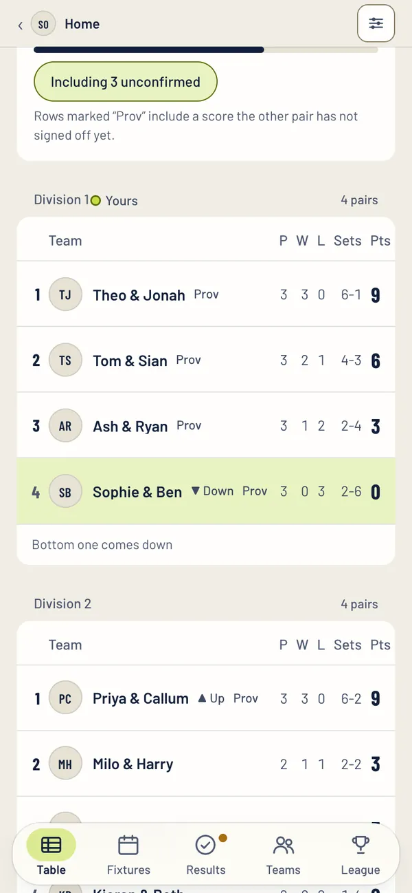 A divisions table