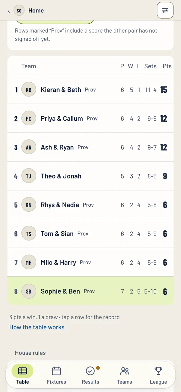 The league table with points, sets and each pair